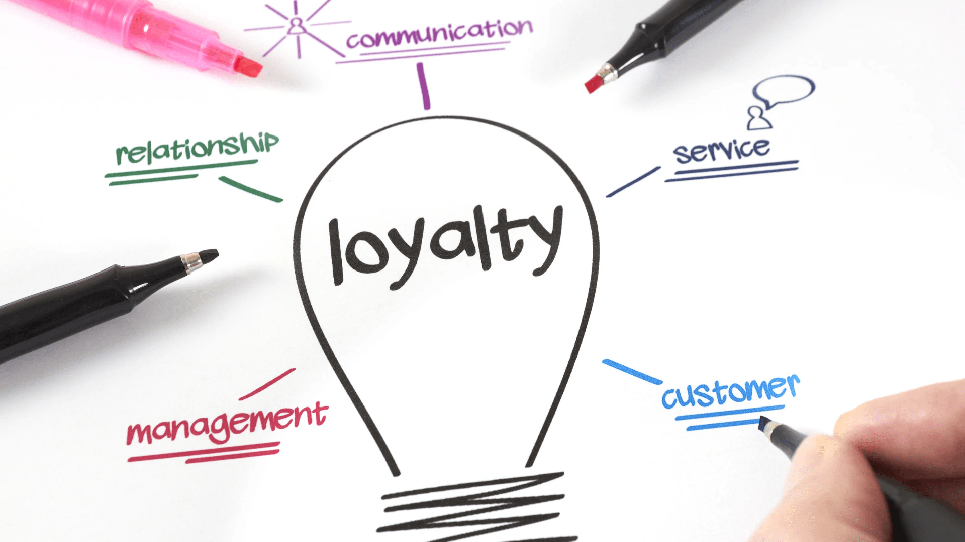 loyalty